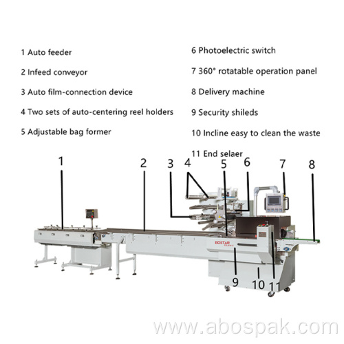 Automatic Packaging Machine for Instant Noodles Cakes Horizontal Flow Pillow Pack Multipack Packing Sealing Machines